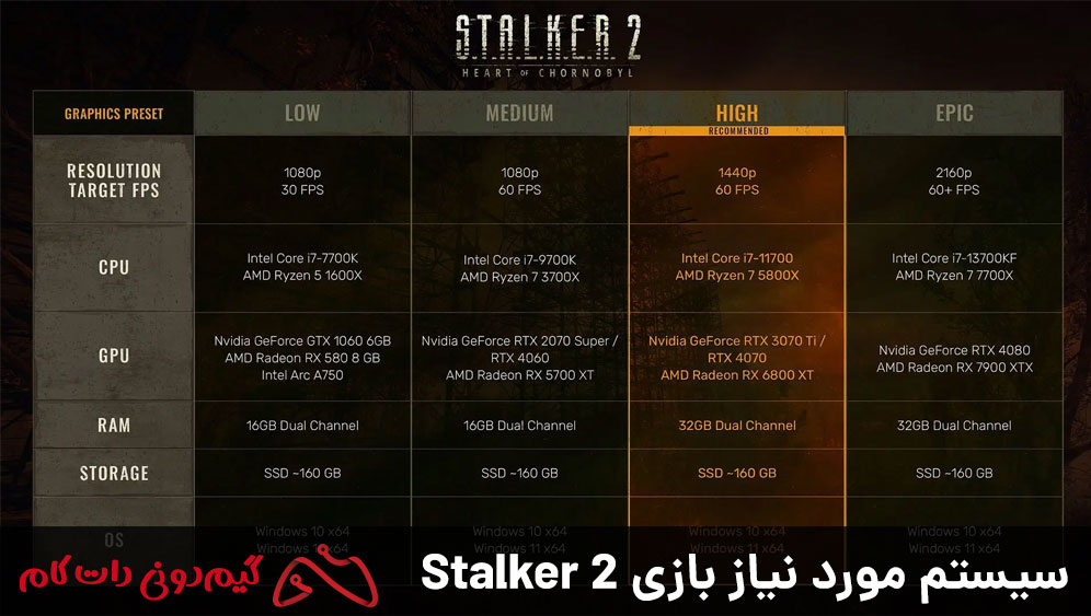 سیستم مورد نیاز بازی Stalker 2