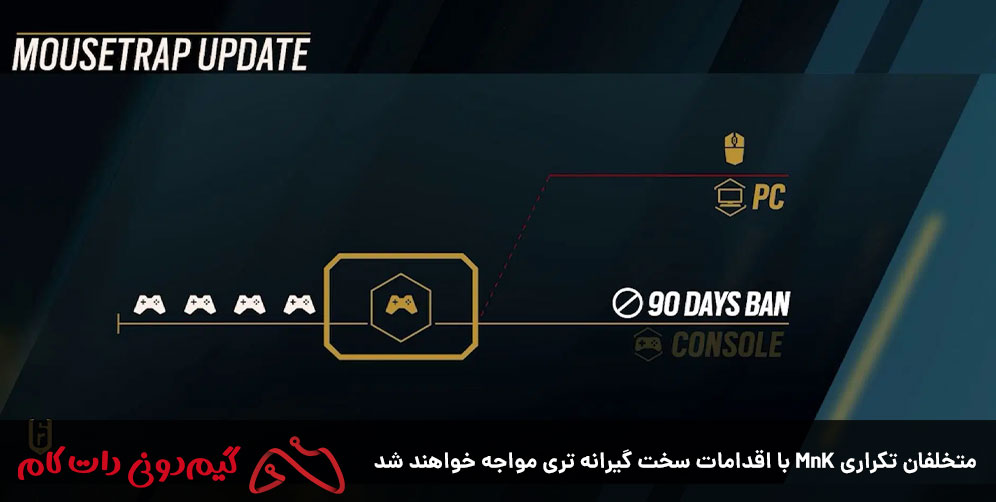 چگونه کراس‌پلی بین PC و کنسول را در Rainbow Six Siege فعال کنیم؟