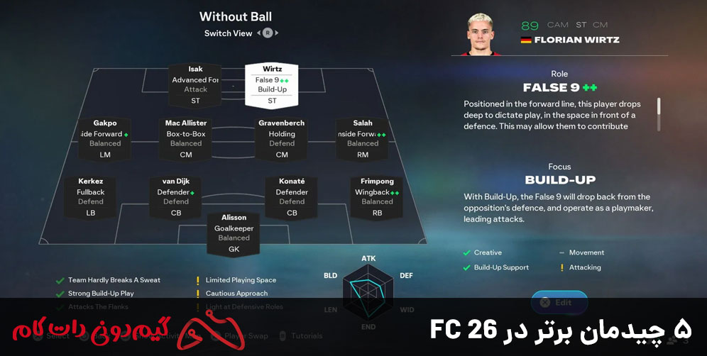 5 چیدمان برتر در FC 26