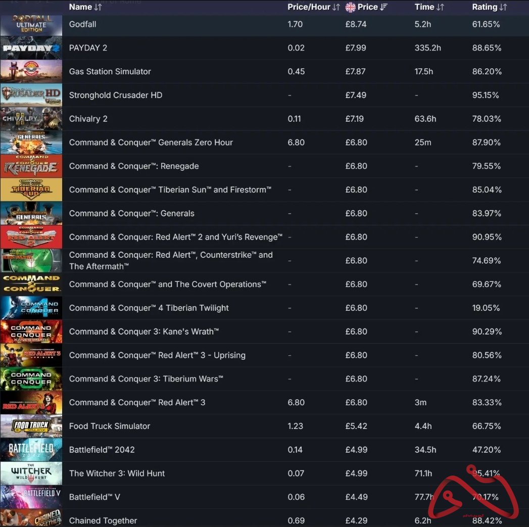 اکانت استیم فول گیم PAYDAY 3 و....