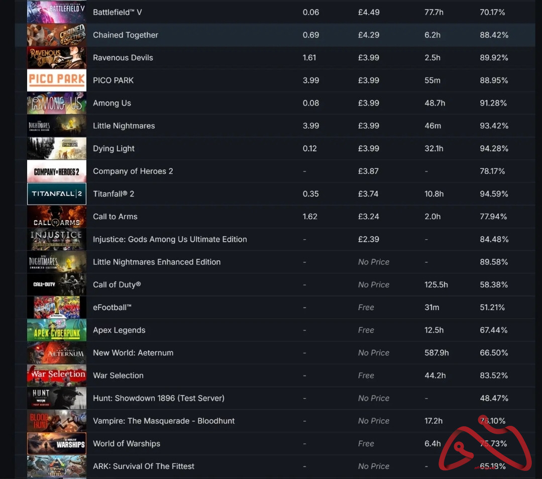 اکانت استیم فول گیم PAYDAY 3 و....