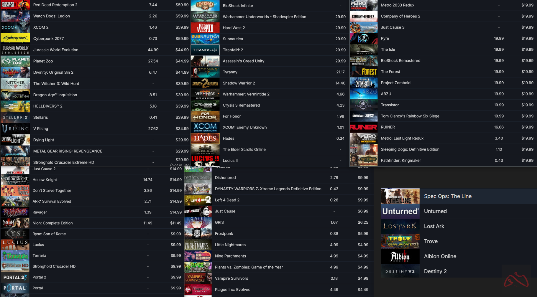 اکانت استیم