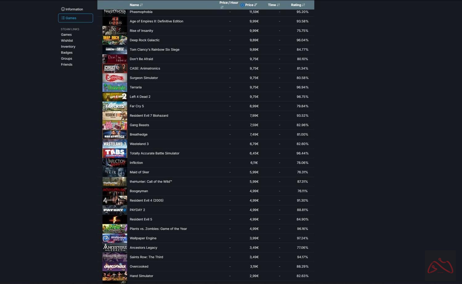 اکانت استیم قانونی 180 بازی