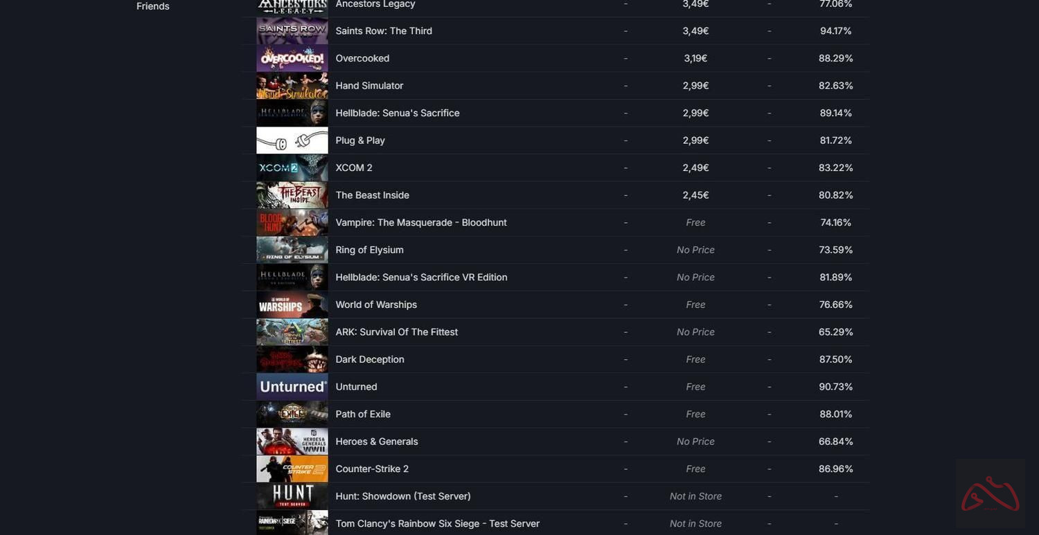 اکانت استیم قانونی 180 بازی