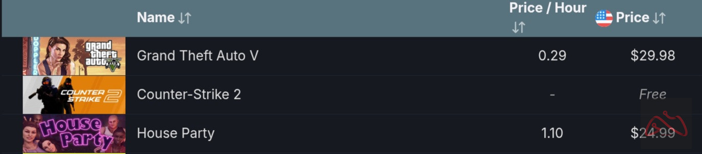 اکانت استیم ۵۵ دلاری