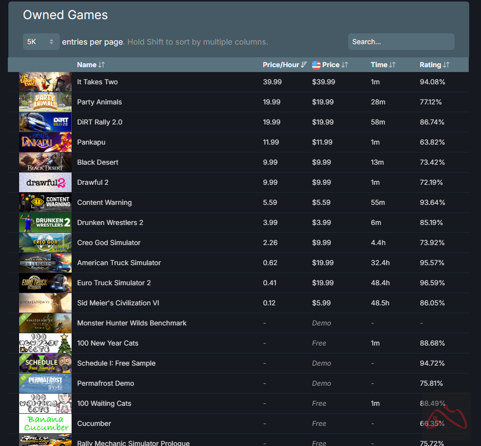 اکانت استیم با ریجن آلمان