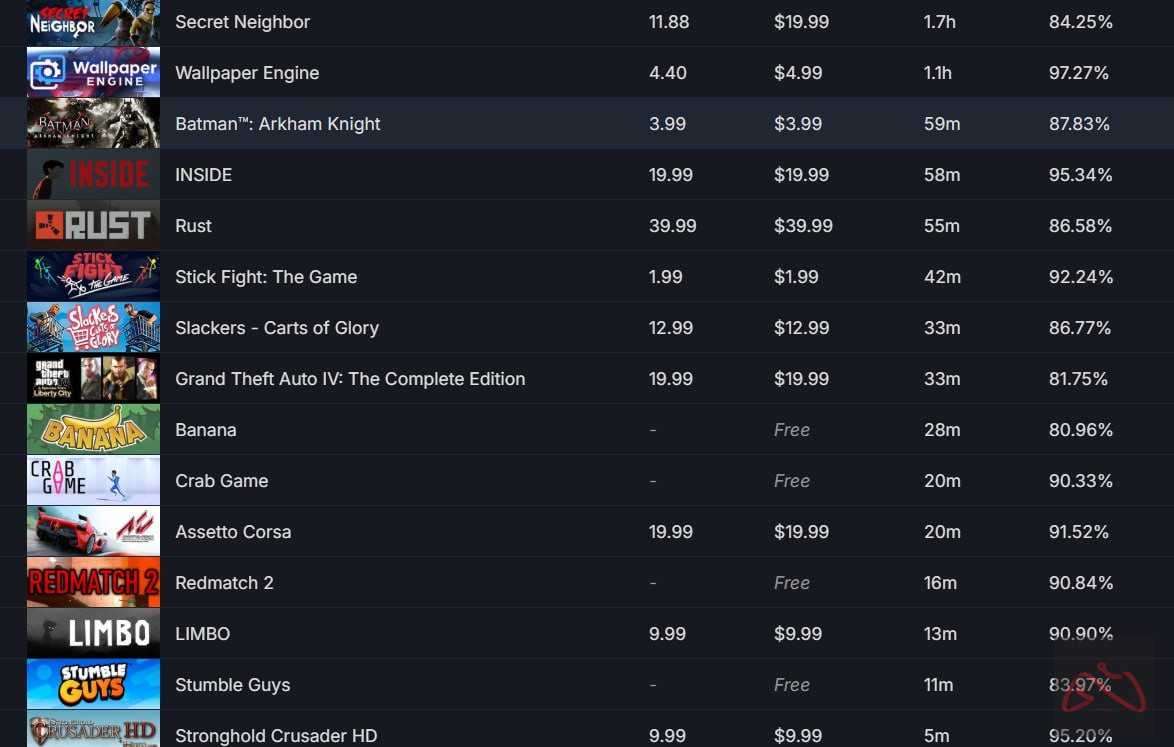 اکانت استیم GTA V FC24 REDDEAD2